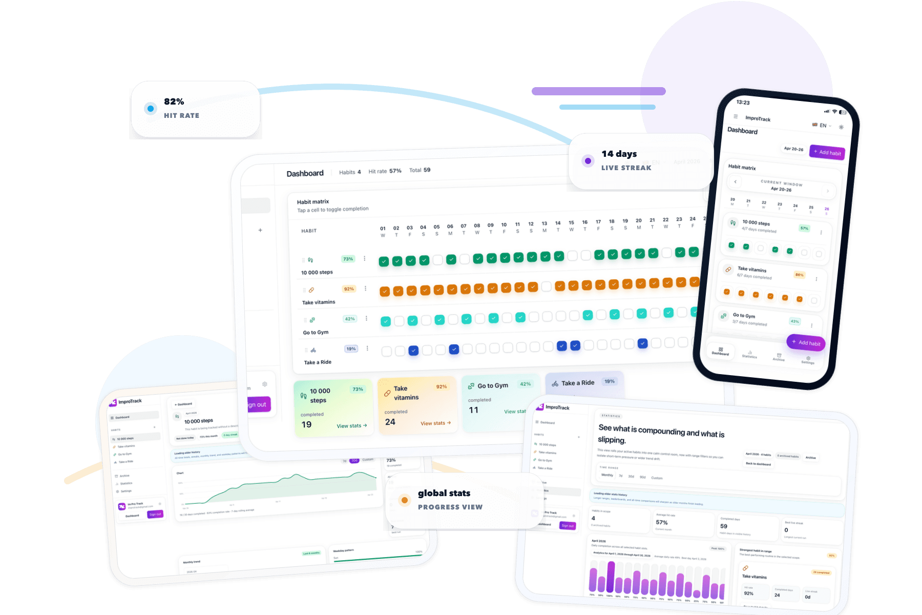 ImproTrack product collage with dashboard, mobile habit tracking, statistics, and progress badges
